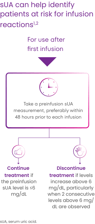 monitoring-protocol-mobile