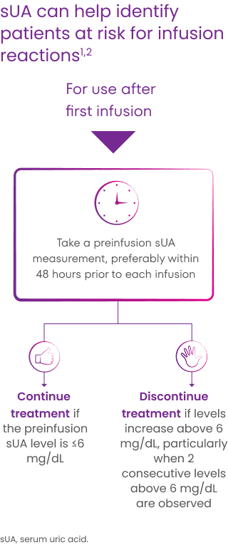 nephro-safety-monitoring-protocol-mob