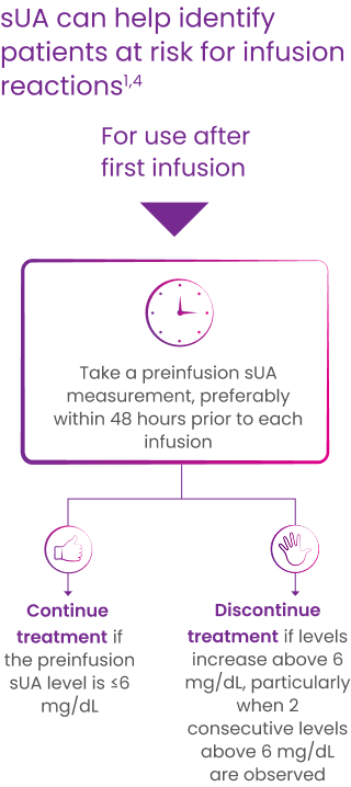 pivotal-trial-monitoring-protocol-mob