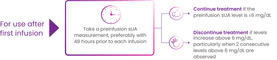 Moitoring-protocal-nursing
