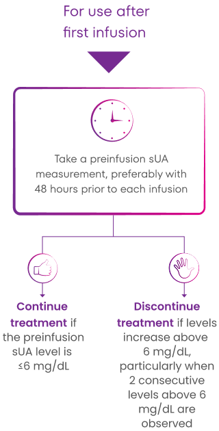 Monitoring-protocal-nursing-mob