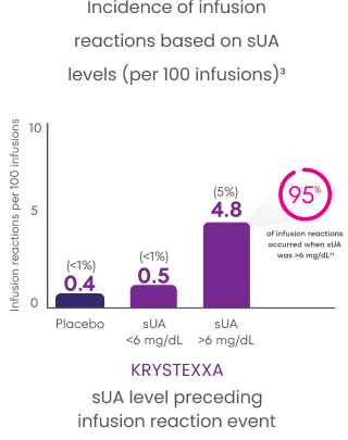 sua-biomarker-nursing-mob