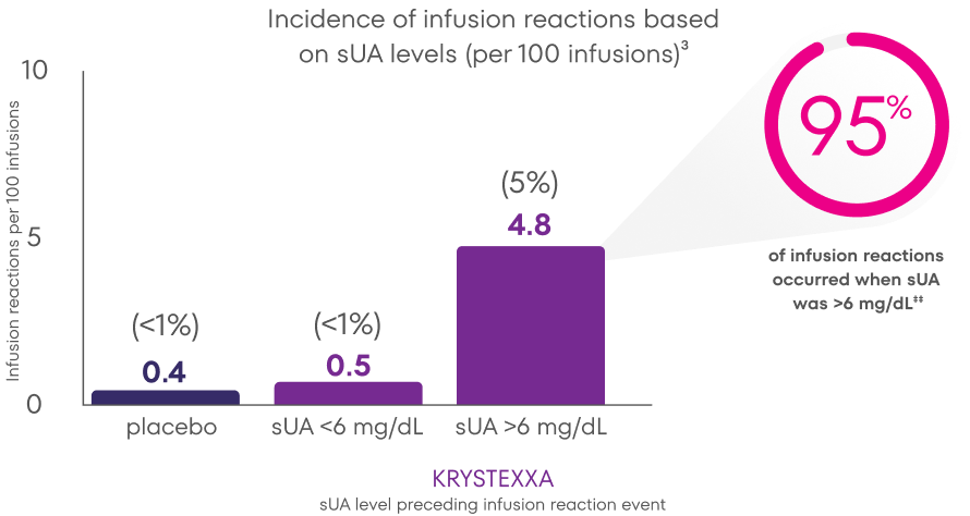 sua-biomarker-nursing